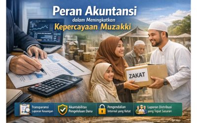 Peran Akuntansi dalam Meningkatkan Kepercayaan Muzakki