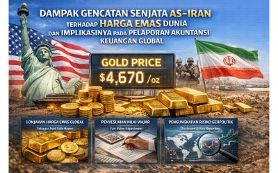 Dampak Gencatan Senjata AS–Iran terhadap Harga Emas Dunia dan Implikasinya pada Pelaporan Akuntansi Keuangan Global