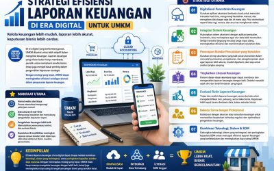Strategi Efisiensi Laporan Keuangan di Era Digital untuk UMKM