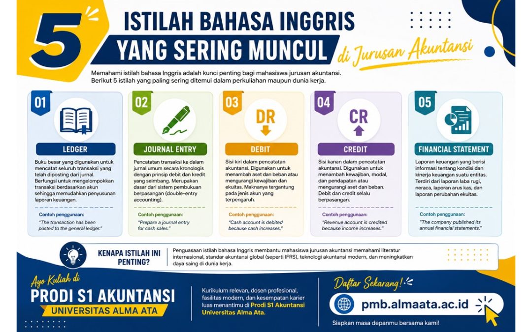 5 Istilah Bahasa Inggris yang Sering Muncul di Jurusan Akuntansi