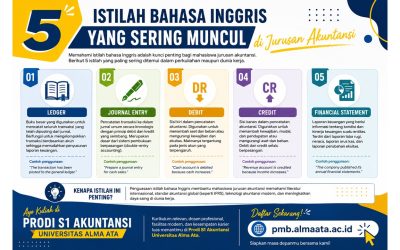 5 Istilah Bahasa Inggris yang Sering Muncul di Jurusan Akuntansi