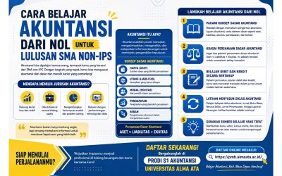 Cara Belajar Akuntansi dari Nol untuk Lulusan SMA Non-IPS