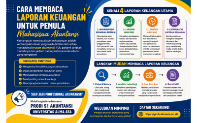 Cara Membaca Laporan Keuangan untuk Pemula Mahasiswa Akuntansi