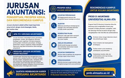 Jurusan Akuntansi: Pengertian, Prospek Kerja, dan Rekomendasi Kampus