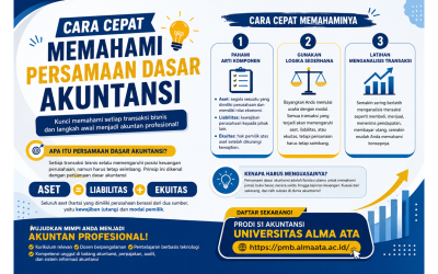 Cara Cepat Memahami Persamaan Dasar Akuntansi