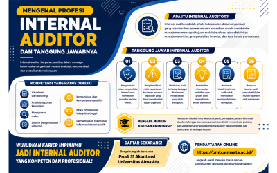 Mengenal Profesi Internal Auditor dan Tanggung Jawabnya