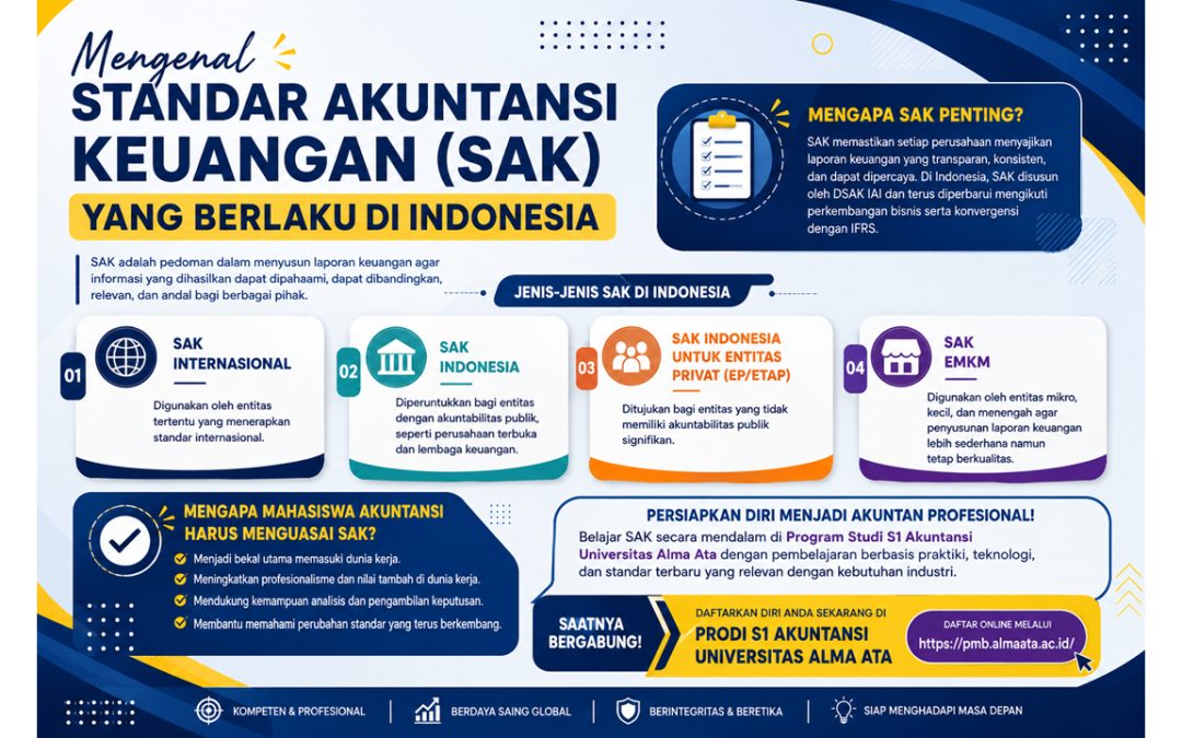 Mengenal Standar Akuntansi Keuangan (SAK) yang Berlaku di Indonesia