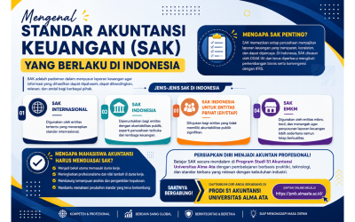 Mengenal Standar Akuntansi Keuangan (SAK) yang Berlaku di Indonesia