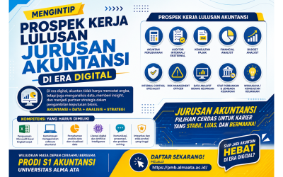 Mengintip Prospek Kerja Lulusan Jurusan Akuntansi di Era Digital