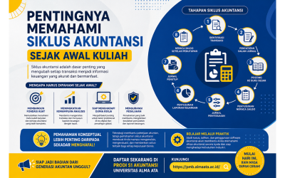Pentingnya Memahami Siklus Akuntansi Sejak Awal Kuliah
