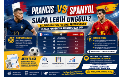 Prancis vs Spanyol: Siapa Lebih Unggul? Belajar Analisis Prediksi Pertandingan dengan Pendekatan Akuntansi dan Data