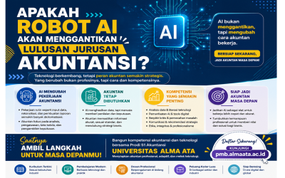 Apakah Robot AI Akan Menggantikan Lulusan Jurusan Akuntansi?