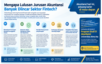 Mengapa Lulusan Jurusan Akuntansi Banyak Diincar Sektor Fintech?