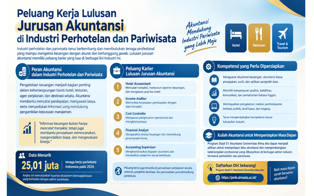 Peluang Kerja Lulusan Jurusan Akuntansi di Industri Perhotelan dan Pariwisata