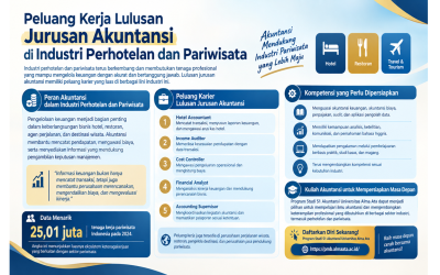 Peluang Kerja Lulusan Jurusan Akuntansi di Industri Perhotelan dan Pariwisata