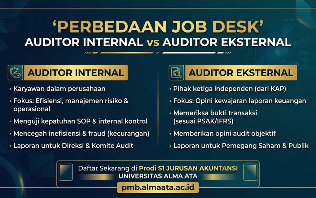 Perbedaan Job Desk Auditor Eksternal vs Auditor Internal
