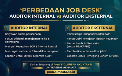 Perbedaan Job Desk Auditor Eksternal vs Auditor Internal